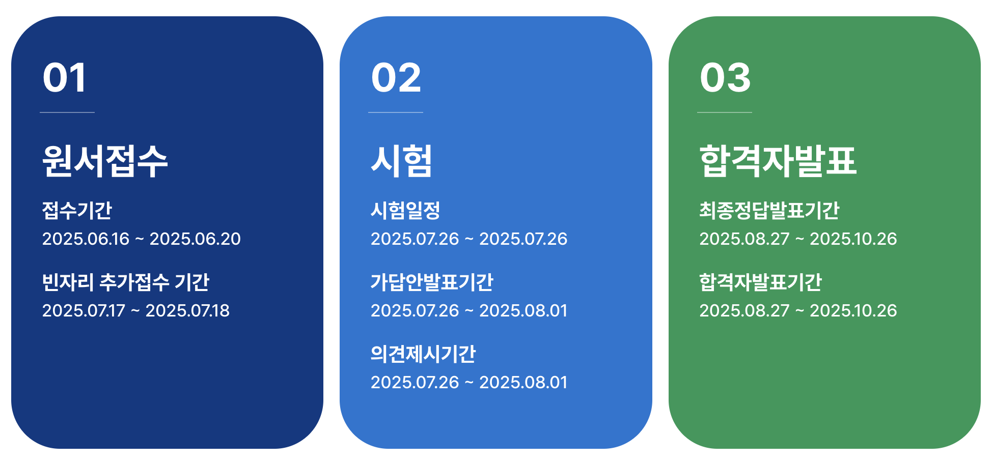 물류관리사 시험일정 및 접수(+합격률,기출문제)