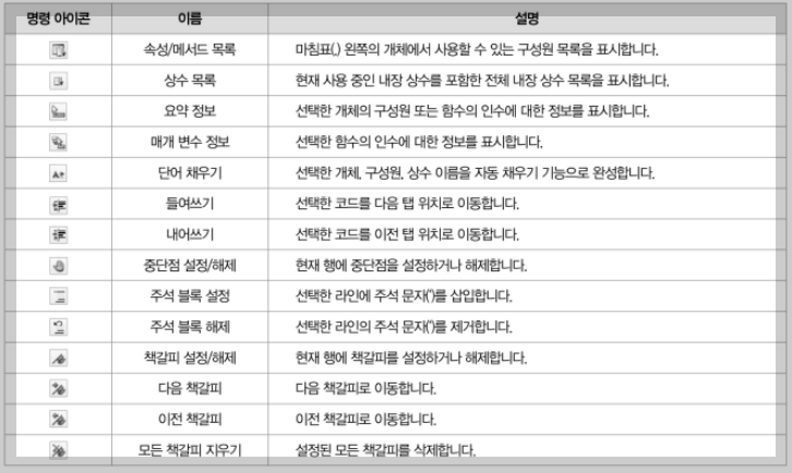 엑셀 매크로&amp;VBA 바이블.ChatGPT활용매크로.수록_나는리뷰어다한빛미디어