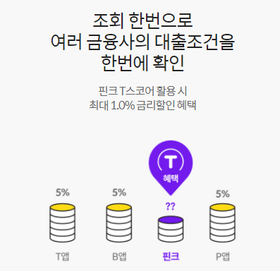 핀크 생활비대출 금리