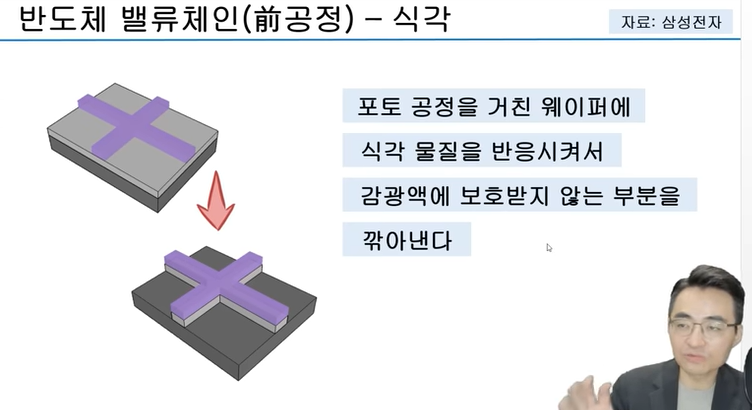 반도체 식각 공정