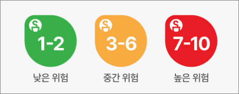 몽디에스의 전성분 ALL EWG 그린등급