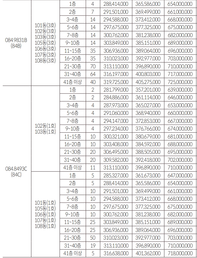 시흥 롯데캐슬 시그니처 분양가