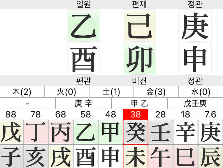 김남길-사주