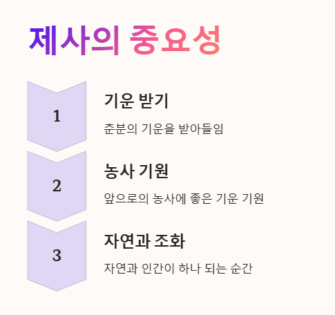 춘분 뜻