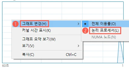 논리 프로세서 그래프 변경