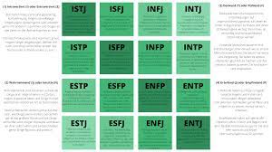 MBTI 중 ISTJ