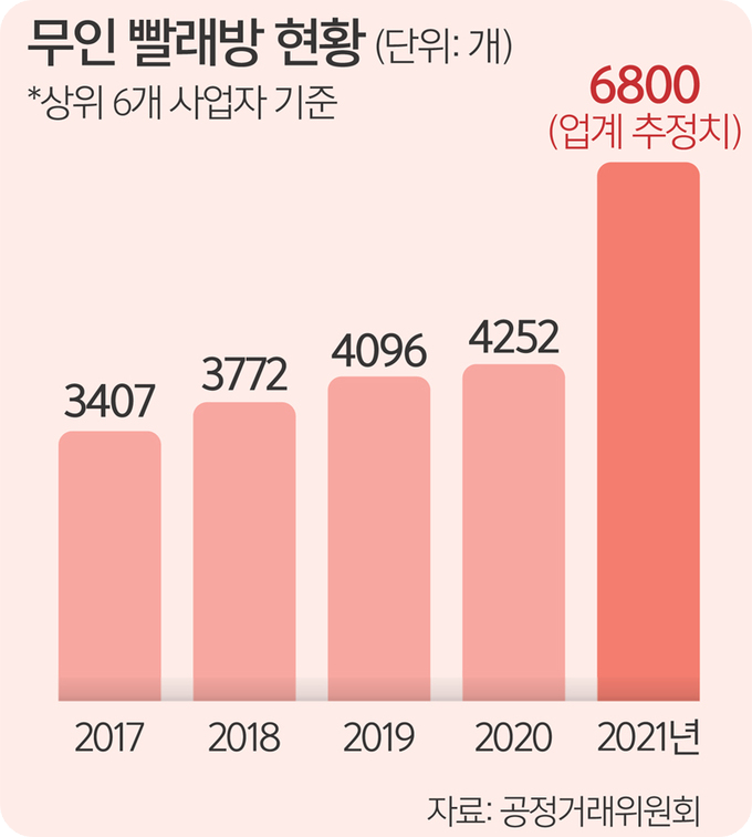 무인빨래방창업후기12