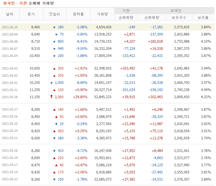 삼성제약