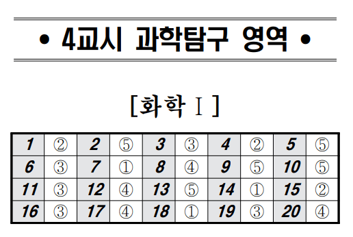 2024-고3-5월-모의고사-화학I-정답