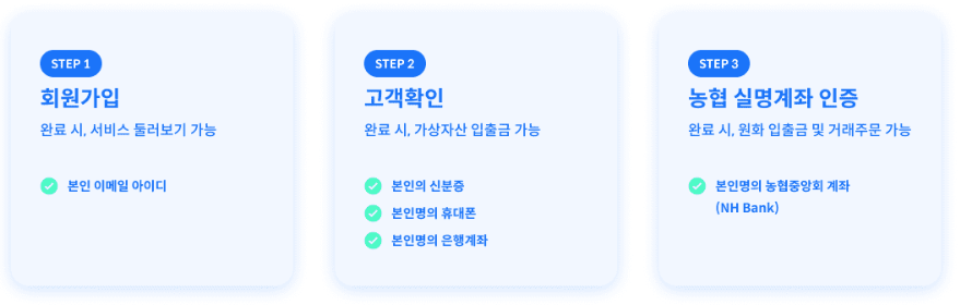 코인원 가입 방법