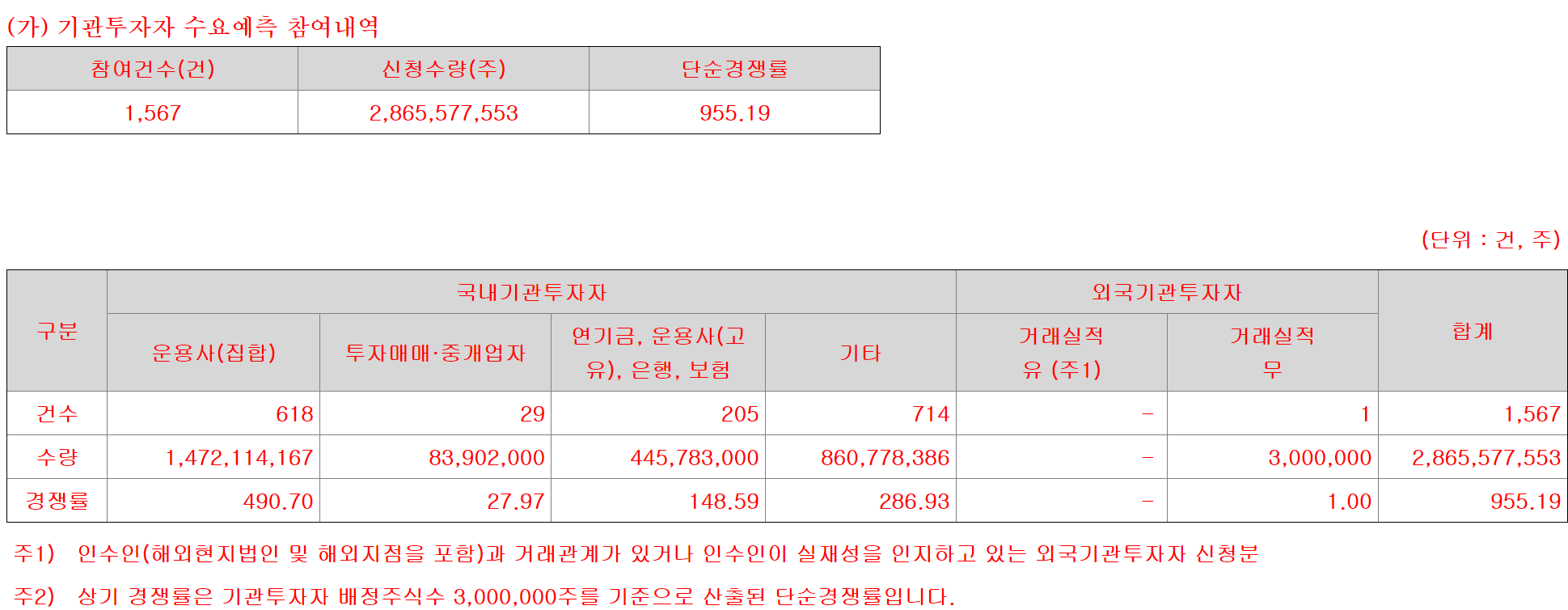 IBK제24호 스팩 상장