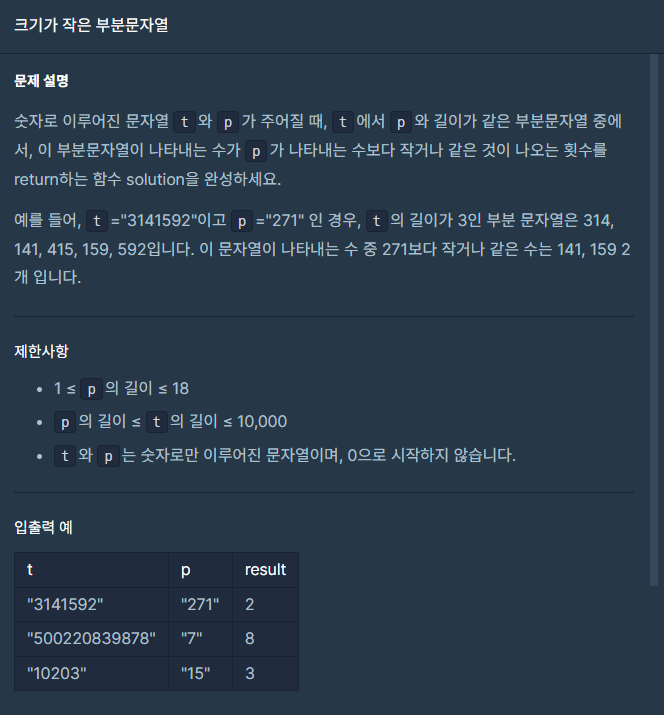  [프로그래머스 Level 1, Java] 크기가 작은 부분문자열