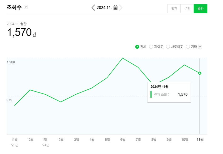 네이버마케팅블로그 이미지