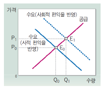  부동산의 속성 존재가치 빈출지문 및 예제