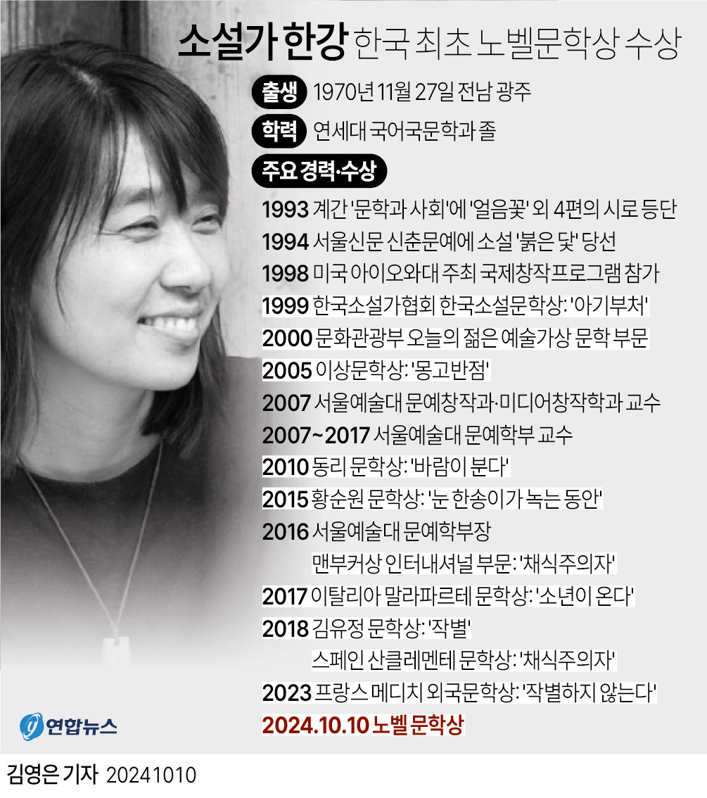 한강 작가: 노벨문학상 수상과 작품 세계