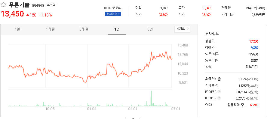 푸른기술