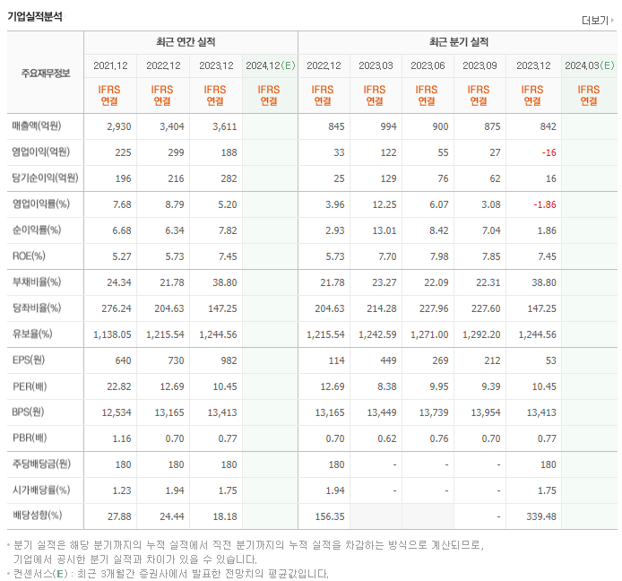 동화약품_실적