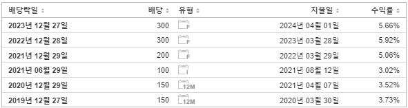 삼현철강 배당금 지급일