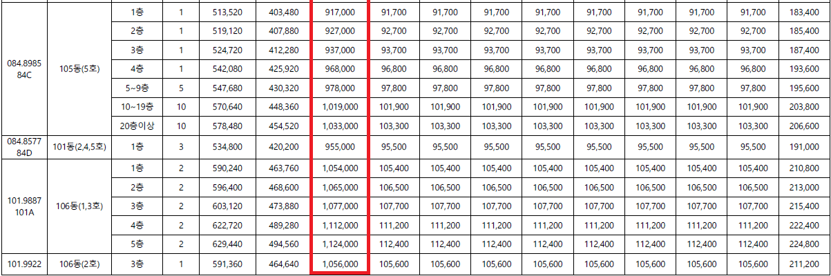 롯데캐슬리버파크시그니처12