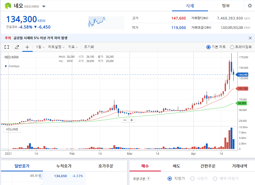 네오코인시세