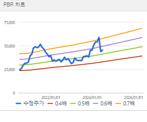 한국타이어앤테크놀로지 주가전망 목표주가 배당금