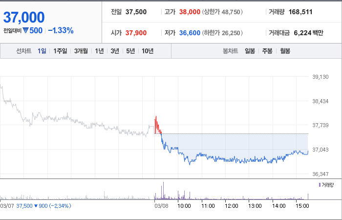 한전KPS 주가 빠르게 정리해 보자 - 한전KPS 주가 한전KPS 주가 빠르게 정리해 보자 - 한전KPS 주가