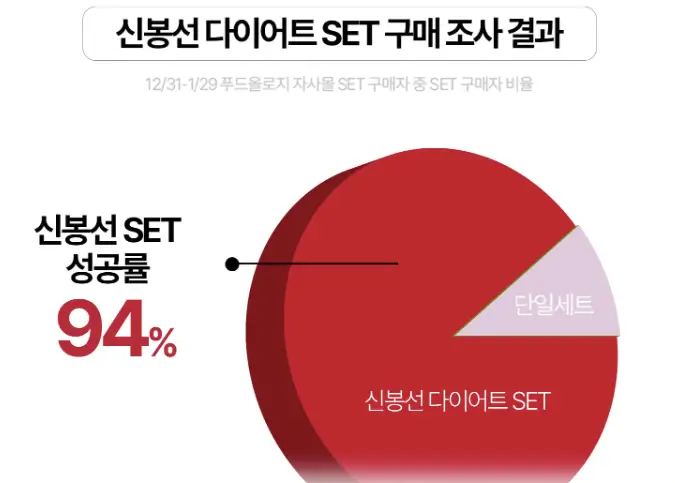 신봉선 다이어트 세트 다이어트 성공