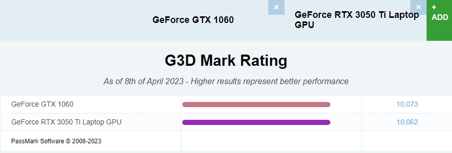 gtx-1060-vs-rtx-3050ti-벤치마크