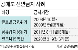  공매도 금지 6개월 연장 확정!