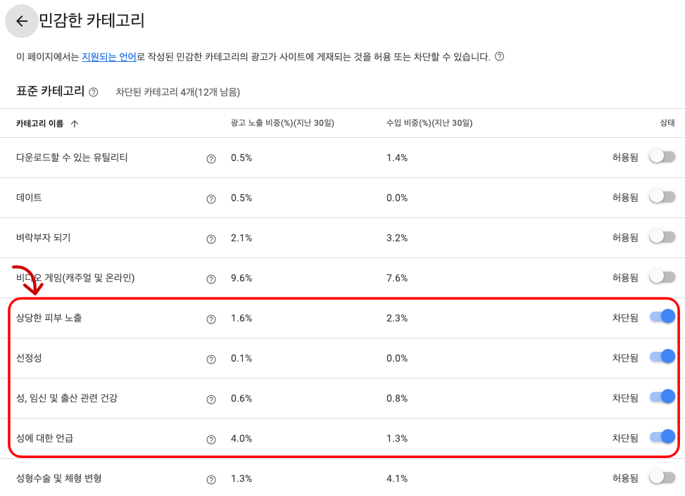 구글애드센스 민감한카테고리 차단