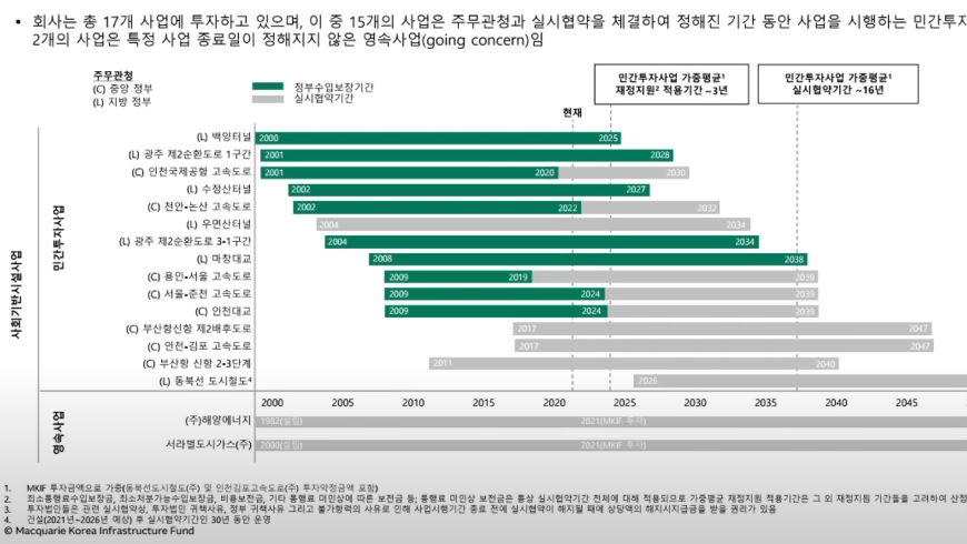 맥쿼리인프라