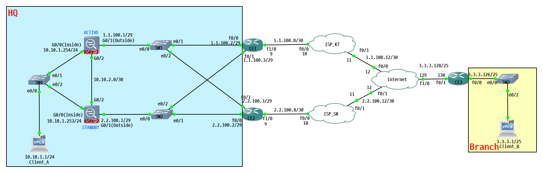  [Router] Floating Static Routing + IP SLA