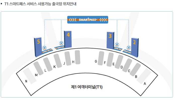 스마트 패스 출국장 전용라인 위치 안내