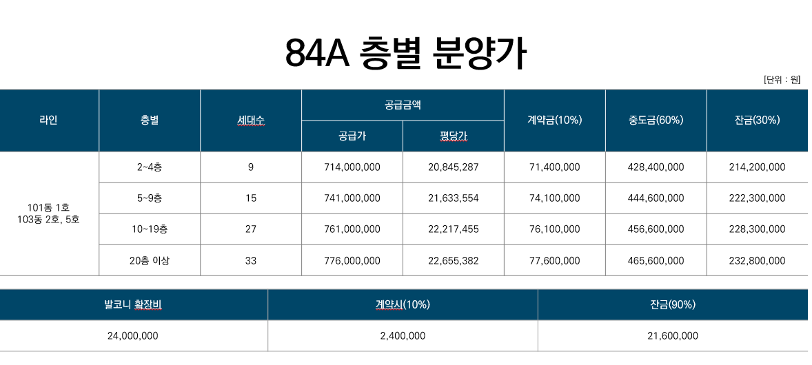 울산대공원-한신더휴-84A-분양가