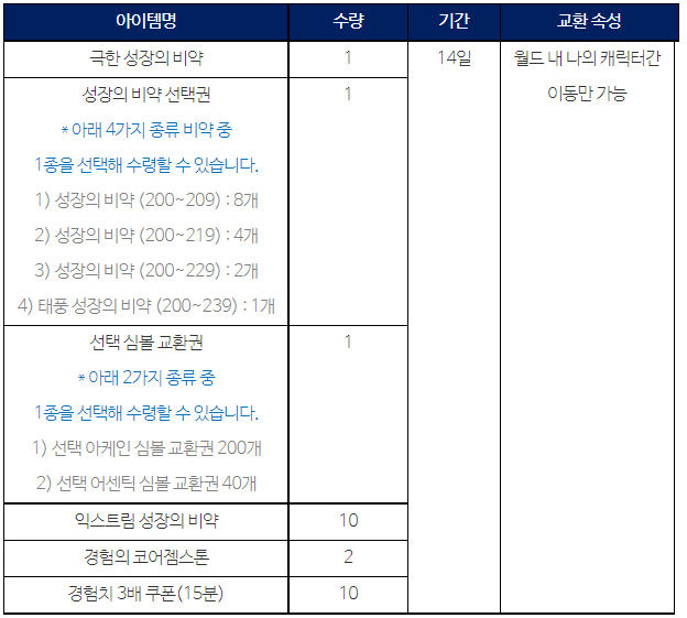메이플 익스 몬파, 칼로스 버그 사과 보상! (극성비, 태성비 등) 메이플 익스 몬파, 칼로스 버그 사과 보상! (극성비, 태성비 등)