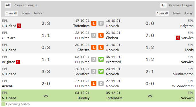 EPL 14라운드 프리뷰 뉴캐슬 노리치 35