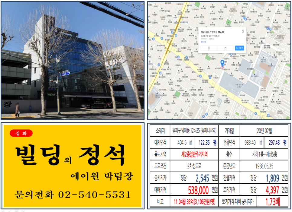  [송파구 방이동 사옥용빌딩 실거래가 조회] 방이동 124-25 (송파나루역) 53.8억 원, 평당 4,397만 원, 방산초,중,고등학교, 백제고분로교차로, 트리니티어학원