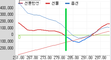 선물합성