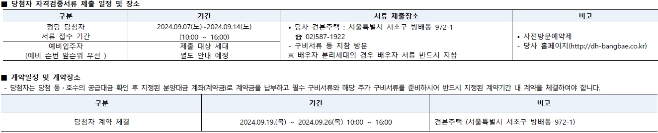 디에이치방배당첨자발표-6