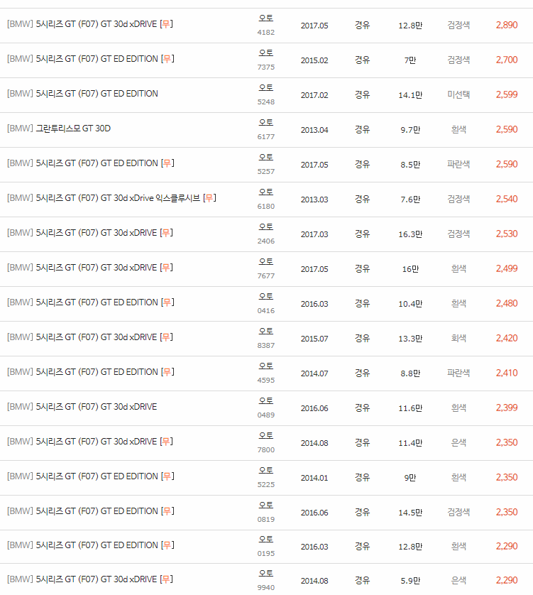 2010~2017년식 BMW 5시리즈 그란투리스모(GT) 중고차 시세