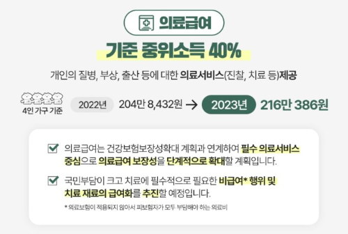 2023년 의료급여