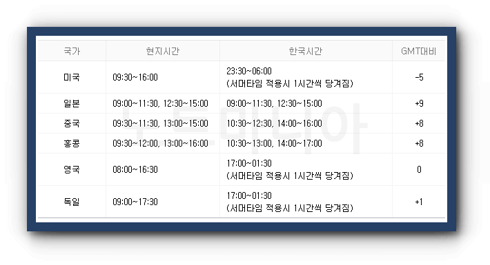 해외주식거래시간