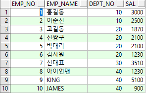[오라클/ORACLE] WINDOW FUNCTION 윈도우 함수와 WINDOWING 절 / 순위함수,집계함수, 행 순서 관련 함수
