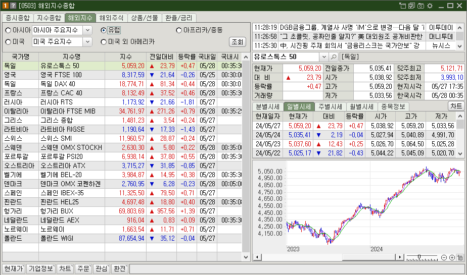 유럽증시