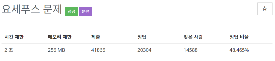  [백준(BOJ)] 1158번 : 요네푸스 문제 - JAVA[자바]