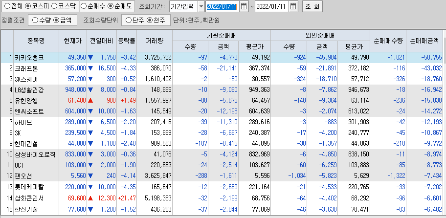 코스피-순매도-종목