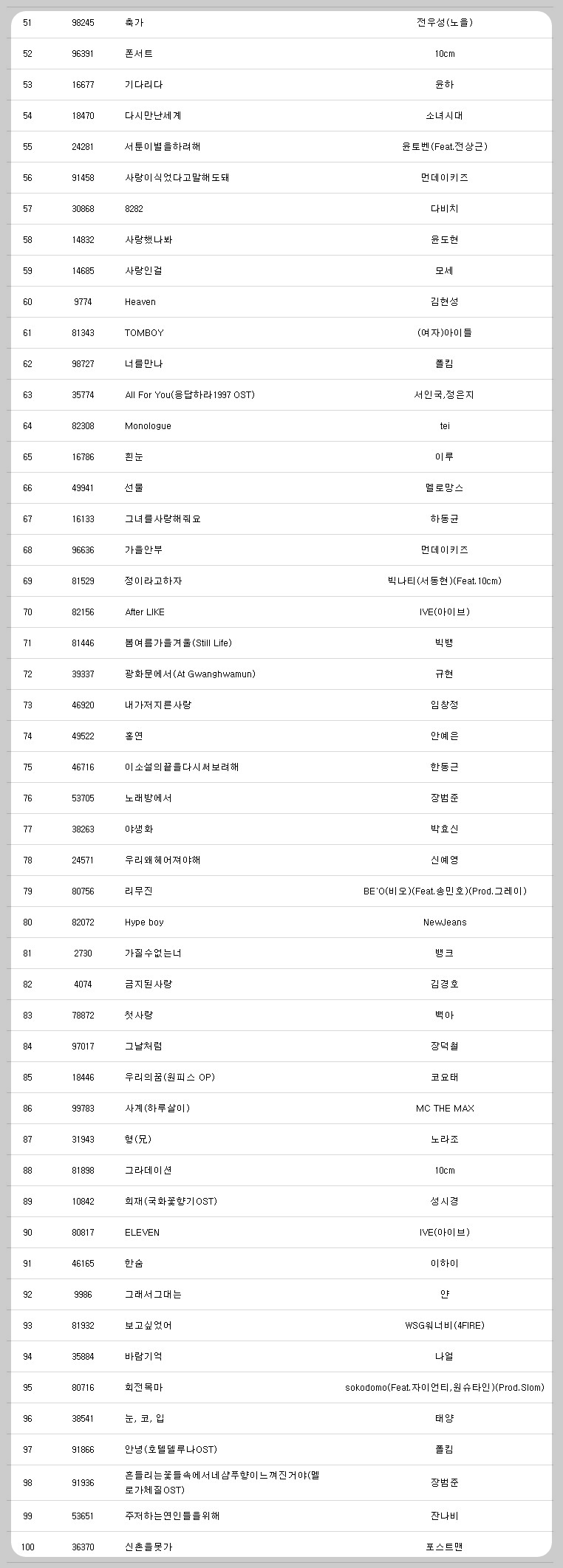 노래방-인기차트-2022-51위-부터-100위