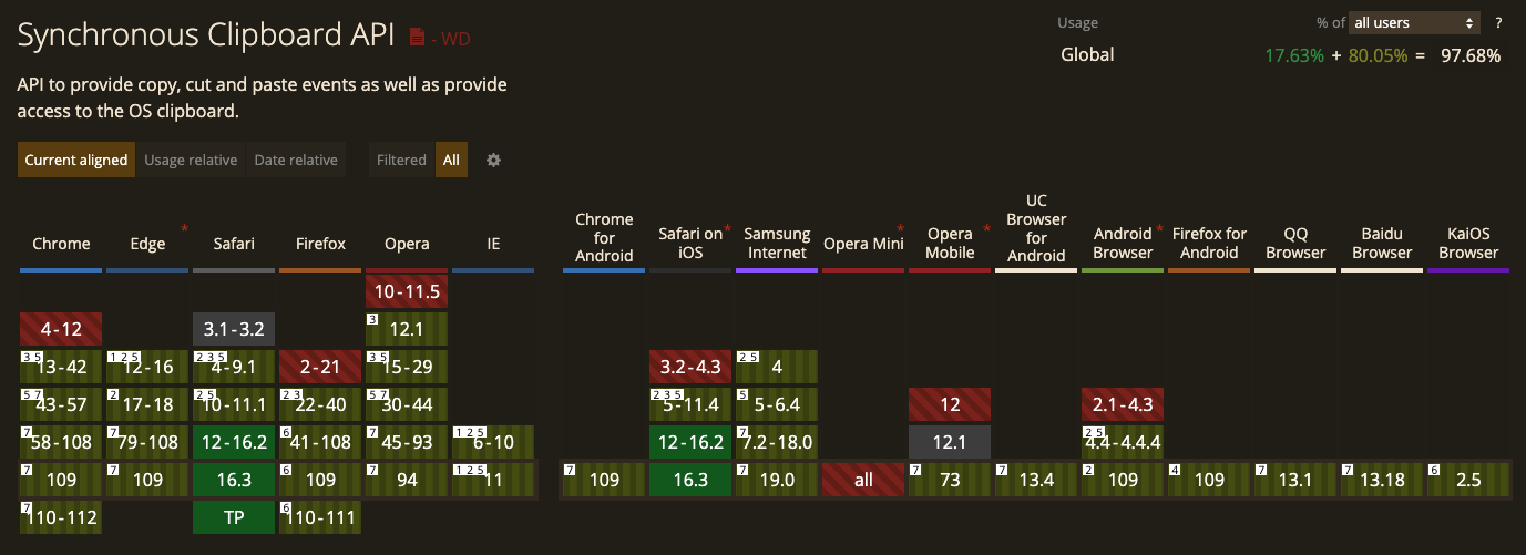 caniuse clipboard api