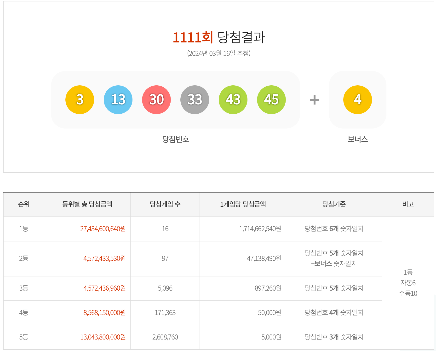 1111회 당첨번호