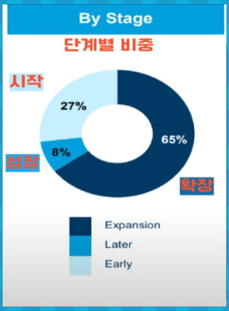 HRZN 단계별 비중